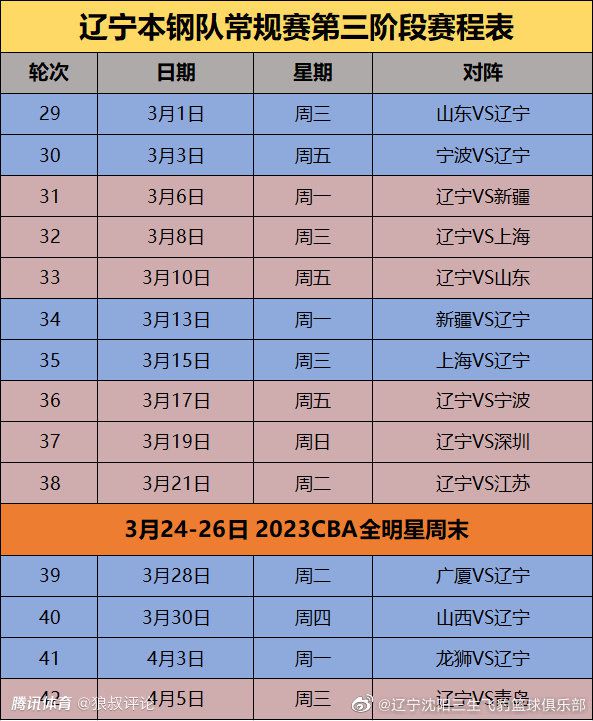 巴黎、切尔西、曼联和曼城都在追求埃斯特瓦奥-威廉，并愿意支付他价值6000万欧元的解约金。